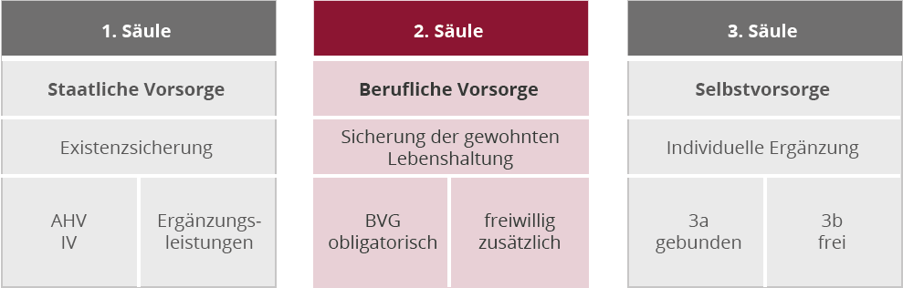 vorsorge_schweiz.png